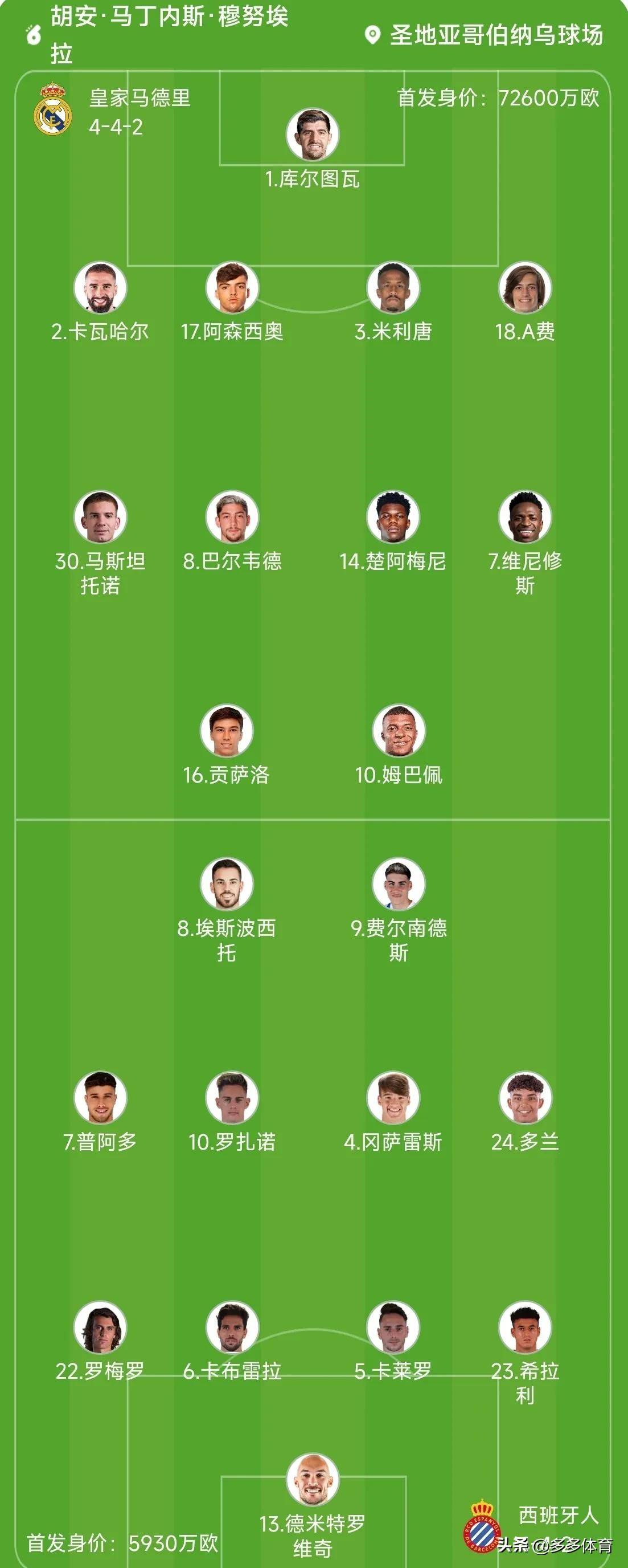 开云体育官网-关于皇家马德里紧追榜首，狂胜对手保持不败！，势不可挡的信息